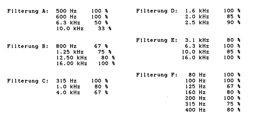 tabelle-filterung