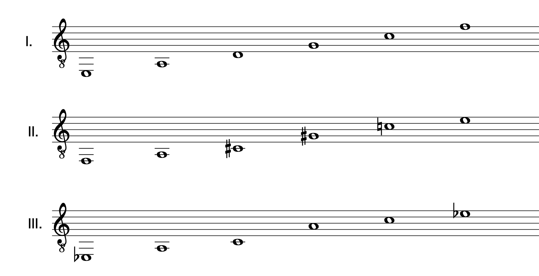 tuning